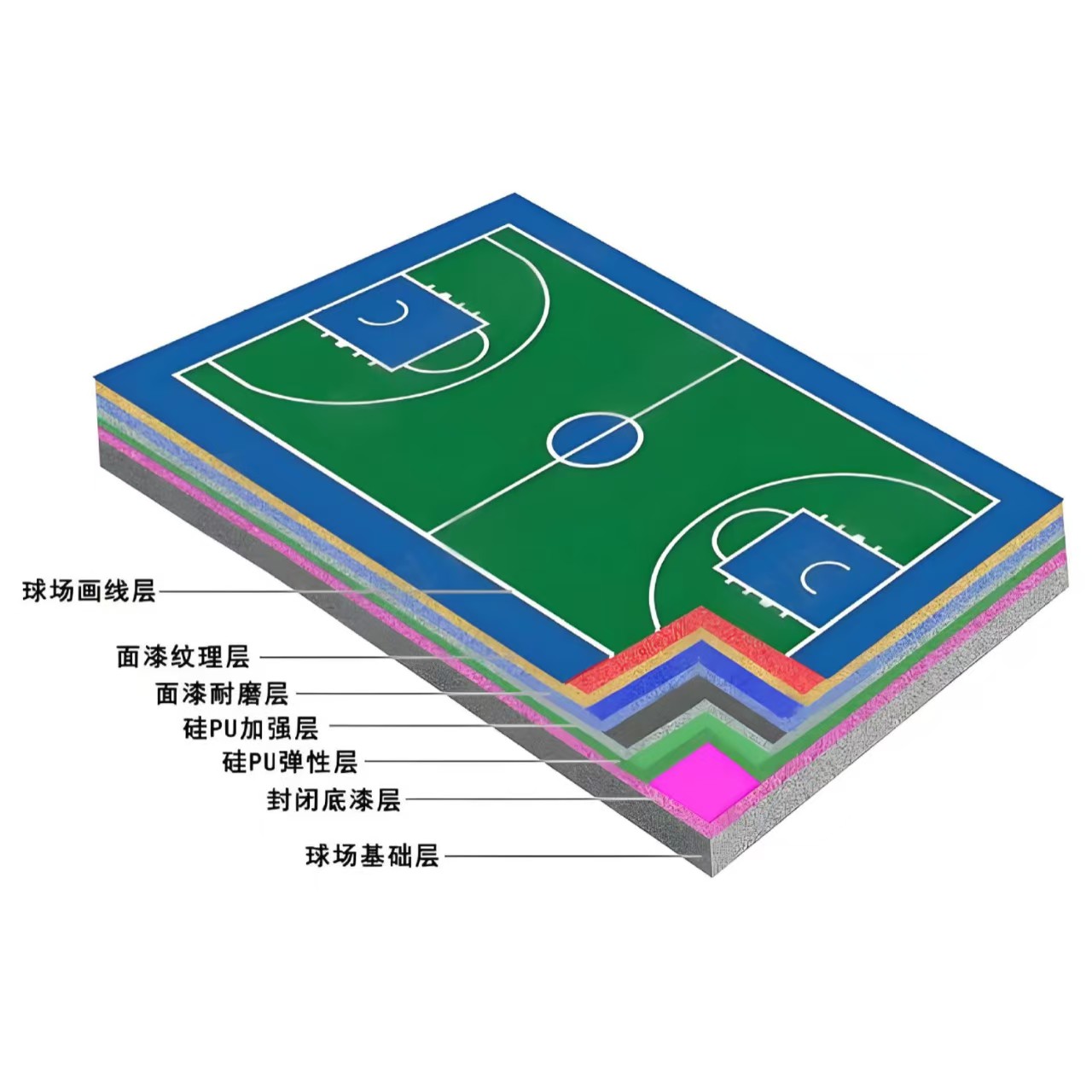 韶关市硅PU材料学校塑胶跑道 - 一站式服务